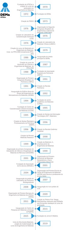 Linha do tempo.png