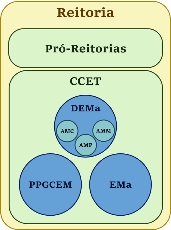 Organograma3.png