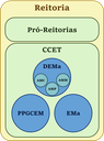 Organograma3.png