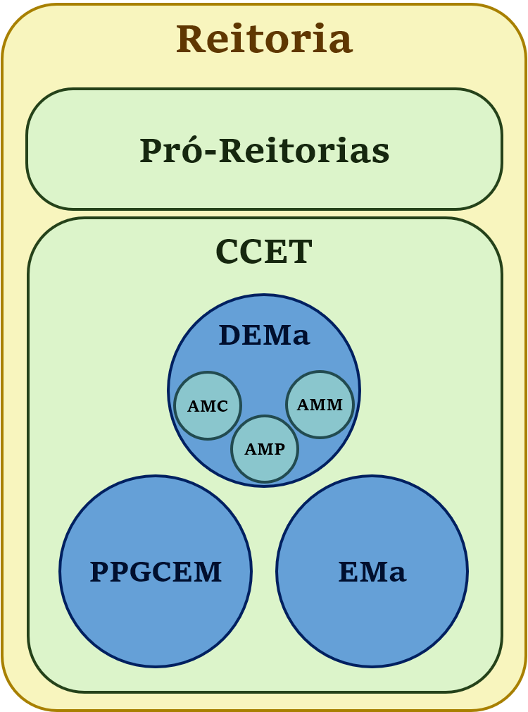 Organograma3.png